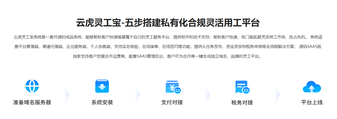 云虎灵工宝-五步搭建私有化合规灵活用工平台.png