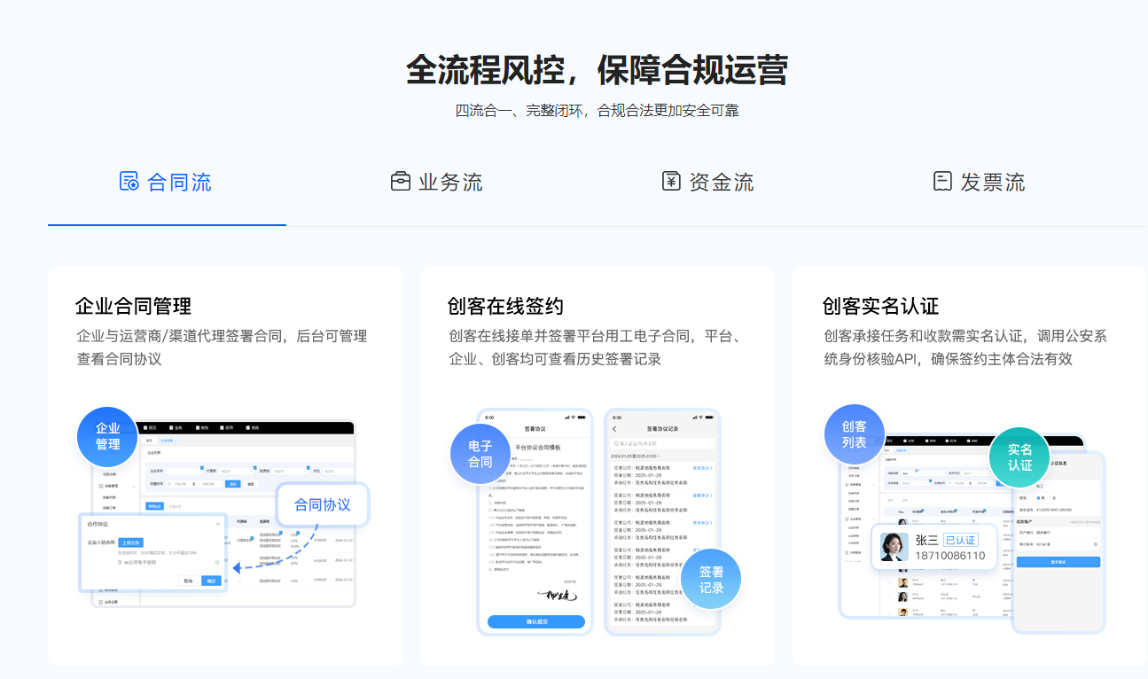 合同流.png
