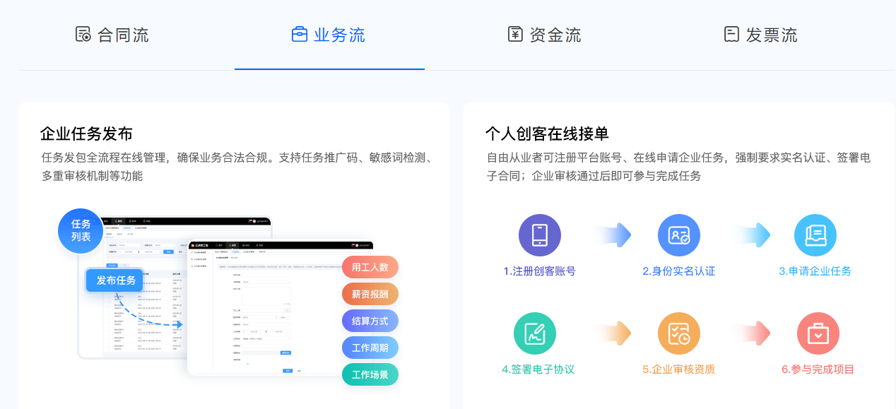 业务流.png